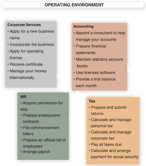 Aries Sercon Integrated Process